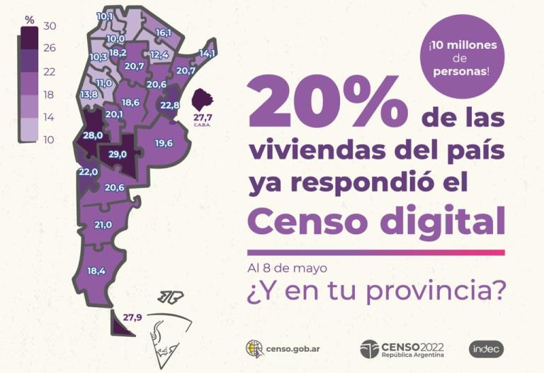 La Pampa sigue liderando el ranking del Censo Digital, un 29% de las viviendas ya lo completó