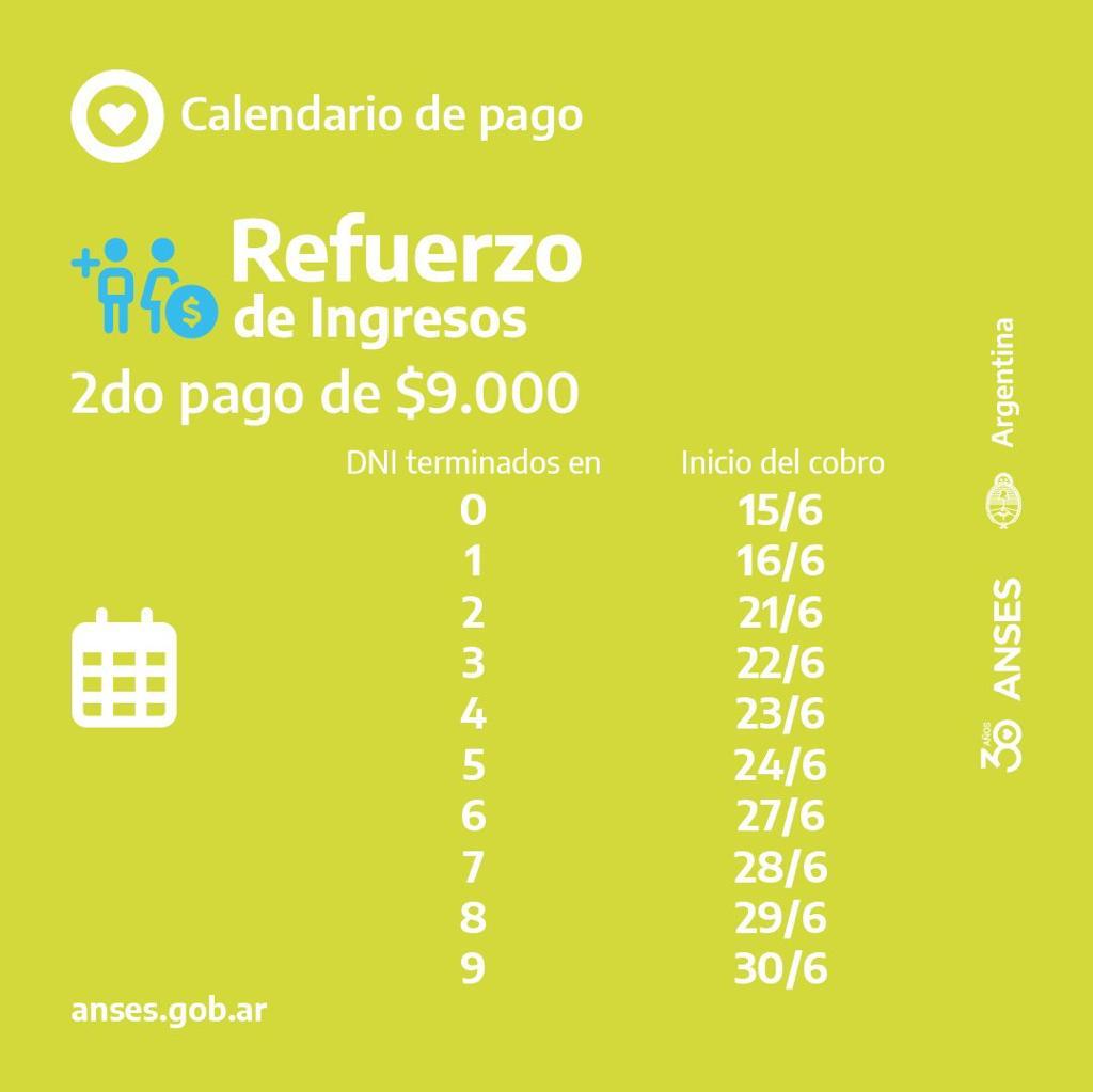 Bono de Anses: A partir del 15 de junio se pagará la segunda cuota