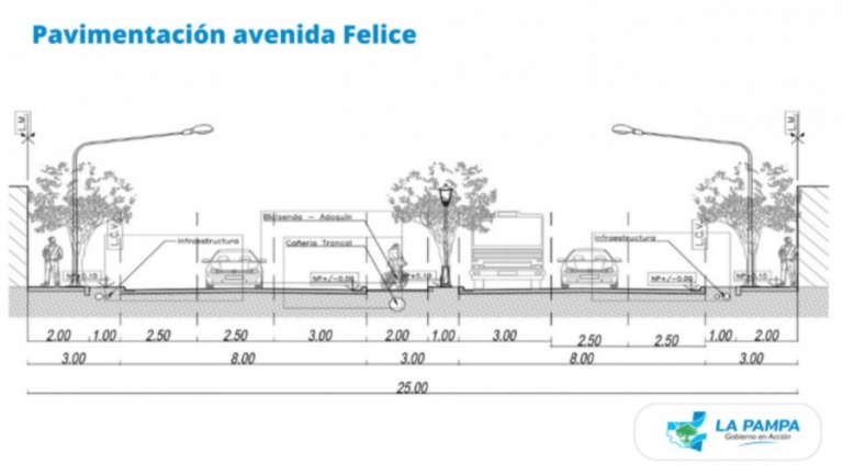 Santa Rosa: Ziliotto confirmó que “la calle Felice será una avenida pavimentada”