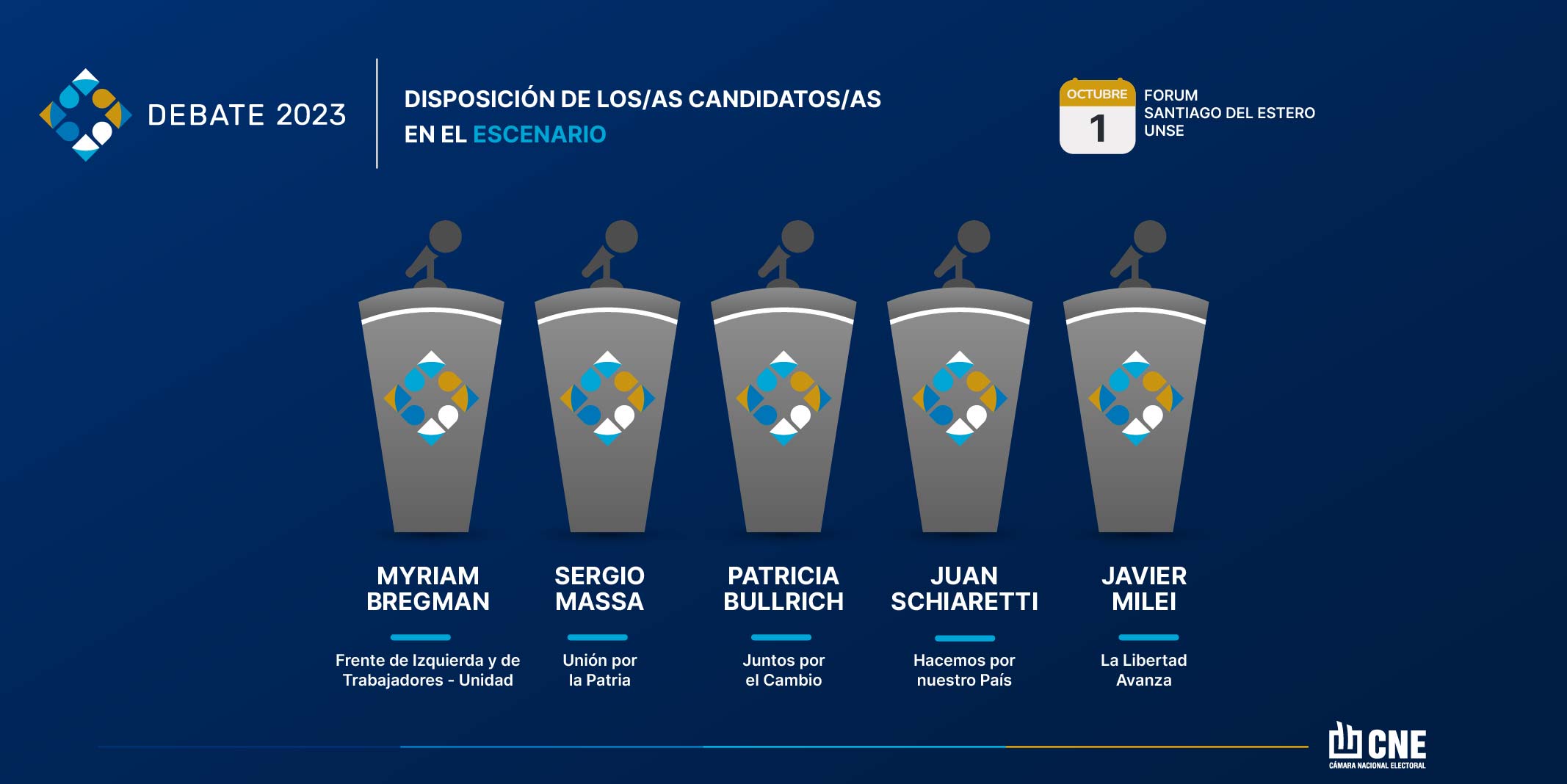 Hoy se realizará el debate presidencial