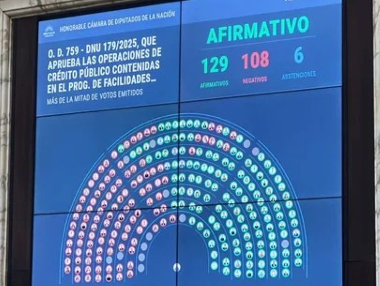 Diputados aprobó el DNU del acuerdo con el FMI