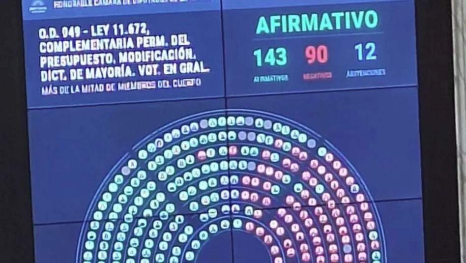 Triunfo de los gobernadores: aprobaron redistribución de los ATN