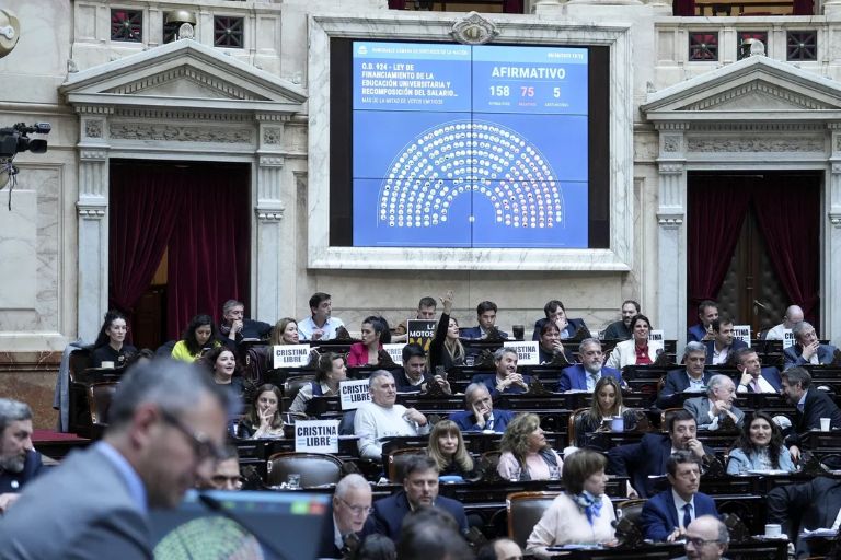 Duro revés para Javier Milei ya que la oposición se unió y le propinó 12 derrotas en una sesión maratónica en Diputados