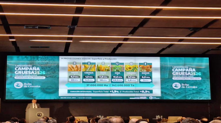 Estiman que la producción de granos crecerá 9% anual y el campo exportará casi US$33.000 millones